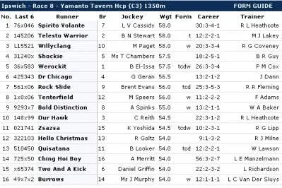 Form guide image