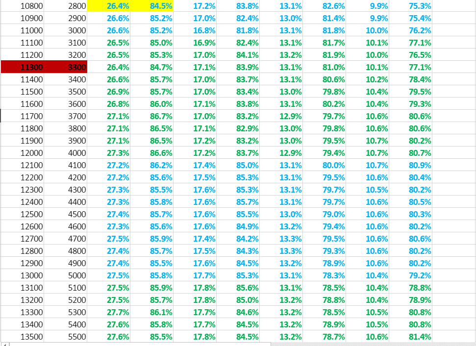 First rated horse strike rate and pot results displayed across 100 race intervals to show short-term variability